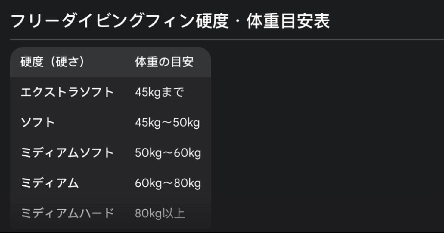 【カメレオン】変色カーボンロングフィン：高弾性・高耐久・安定した推進力