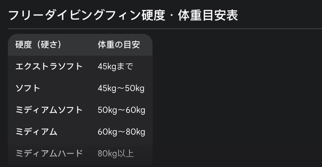 【魚突き専用】カーボンロングフィン 強流対応・高反発モデル（ブルー）